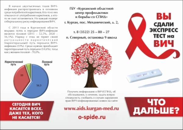 Информационная кампания на территории Курганской области, направленная на снижение риска заболеваемости населения ВИЧ – инфекцией и вирусными гепатитами В и С