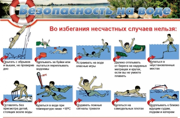 Безопасность на воде