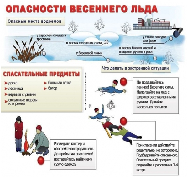 Опасности весеннего льда!